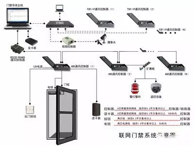 智能滴胶卡|小区卡|业主卡|广告扇|印刷品|手提袋|会员卡|贵宾卡|智能卡|ID卡|青岛制卡厂家|会员软件|云管理系统|收费系统|道闸|门禁|停车场系统|