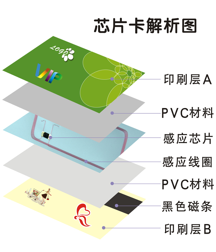 智能滴胶卡|小区卡|业主卡|广告扇|印刷品|手提袋|会员卡|贵宾卡|智能卡|ID卡|青岛制卡厂家|会员软件|云管理系统|收费系统|道闸|门禁|停车场系统|